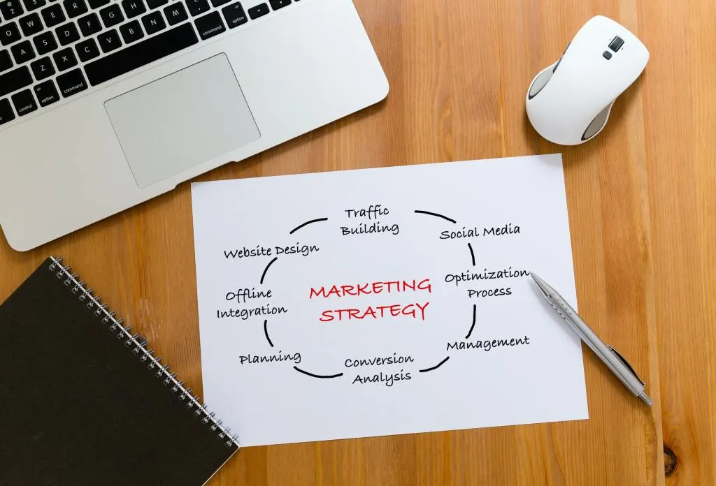strategie marketing